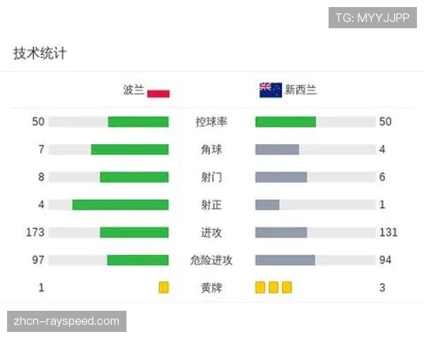 波兰3-2马耳他，泽林斯基传射制胜