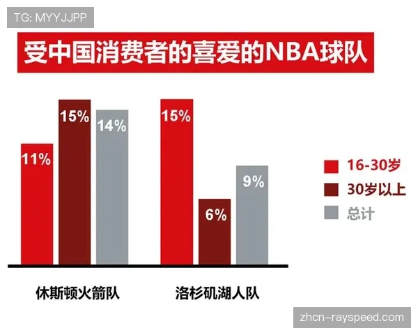 体育品牌利用大数据分析用户行为,实现内容精准触达 体育品牌利用大数据分析用户行为,实现内容精准触达