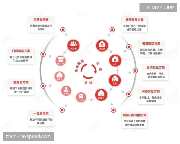 消费场景创新驱动供给模式重构,拓展增量市场空间 消费场景创新驱动供给模式重构,拓展增量市场空间