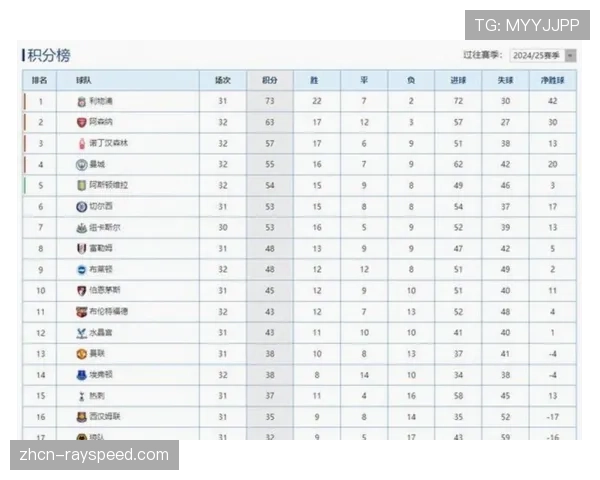 曼城客场2-0战胜阿森纳,积分榜优势扩大至8分 曼城客场2-0战胜阿森纳,积分榜优势扩大至8分