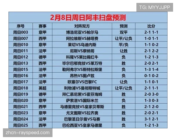 数据前瞻:曼城与利物浦榜首对决,二月赛程将成攻防稳定性试金石 数据前瞻:曼城与利物浦榜首对决,二月赛程将成攻防稳定性试金石